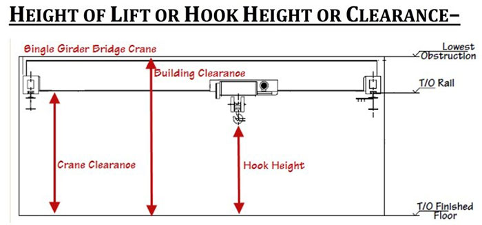 Tutorial: Lima Parameter Cranes yang Diketahui sebelum Membeli Crane